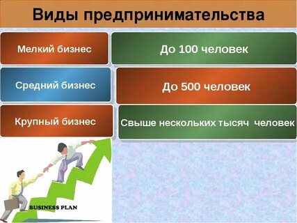 Виды бизнеса 7 класс обществознание презентация