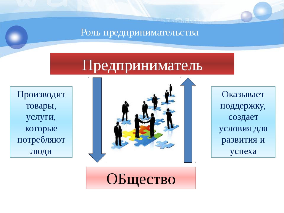 Социальное развитие и молодежь презентация 10 класс боголюбов